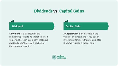 fnaix|fniax dividends and capital gains.